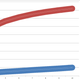 Red is locking effect. Blue is TBR